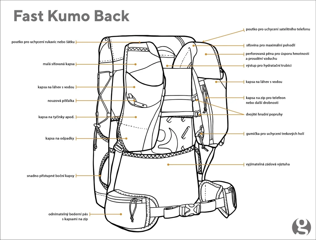 Gossamer Gear Fast Kumo Popis Detaily 01