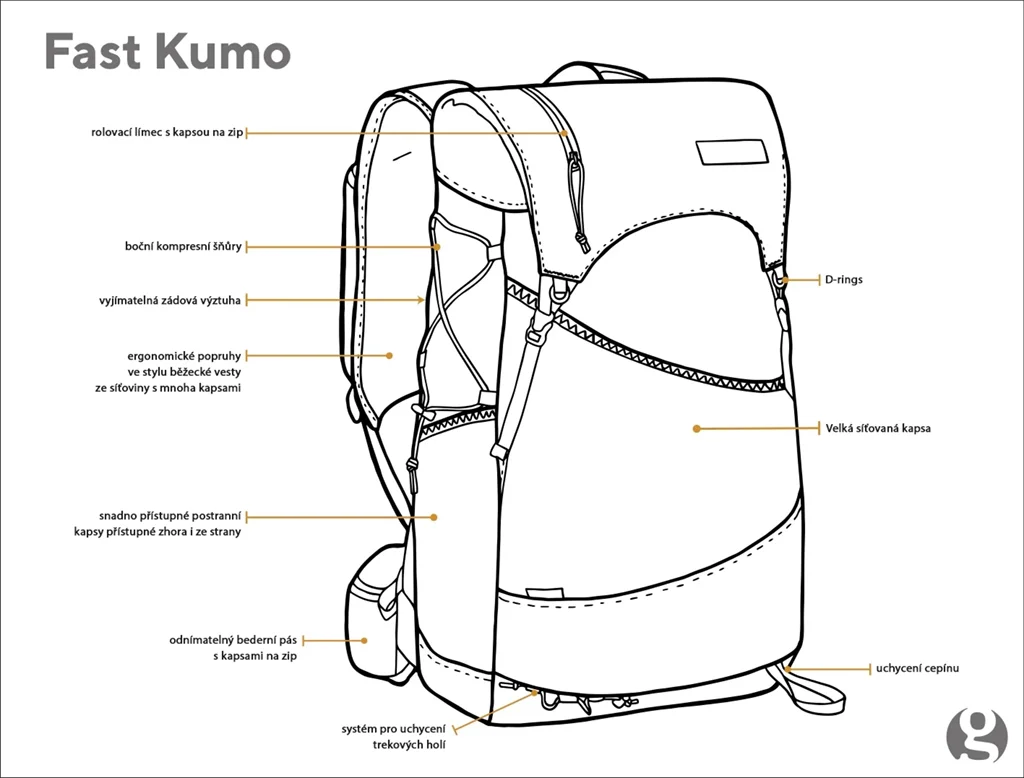 Gossamer Gear Fast Kumo Popis Detaily